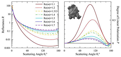 Reflectance/Polarization Graph